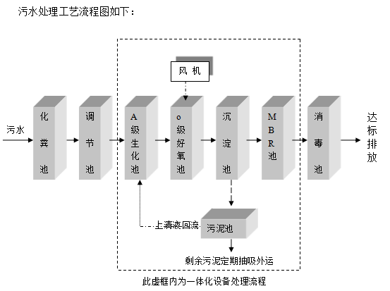 一體化醫(yī)院廢水處理設(shè)備