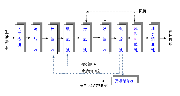 MBR污水處理設(shè)備